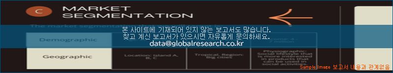 조사 자료 이미지