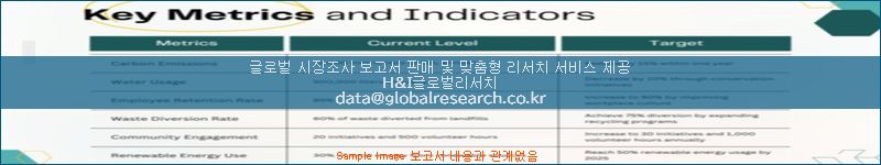 조사 자료 이미지
