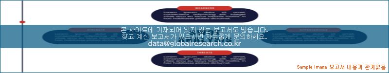 조사 자료 이미지