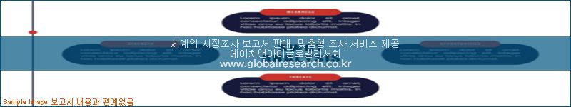 조사 자료 이미지