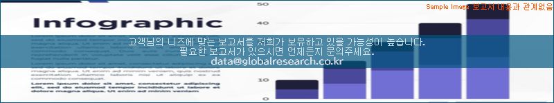 조사 자료 이미지