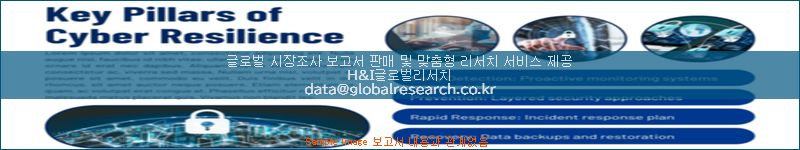 조사 자료 이미지